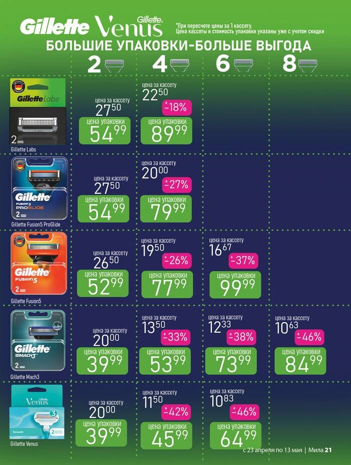 Акции и скидки в "Мила для Дома" в апреле-мае 2026 года (с 23 апреля по 13 мая)